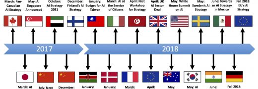IEEE Symposium on Computational Intelligence in Healthcare and e-health